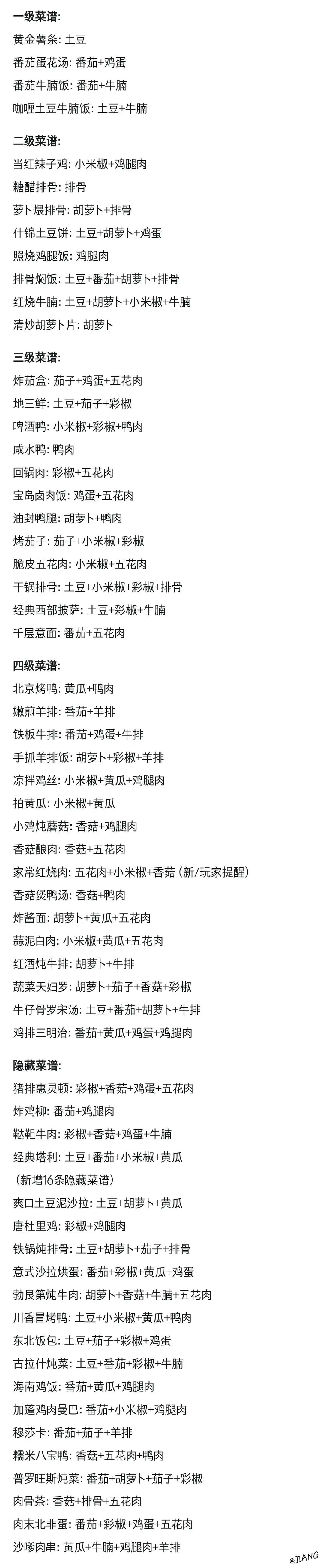 我的休闲时光好味食堂攻略