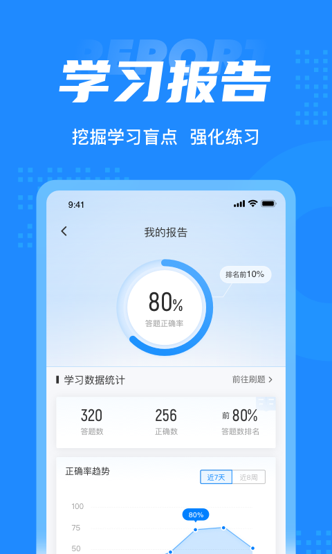 房地产估价师考试题库app4